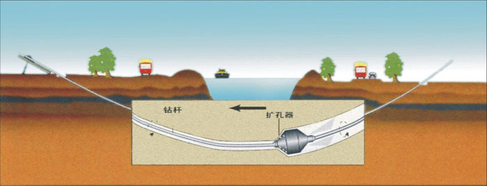 重庆供热非开挖